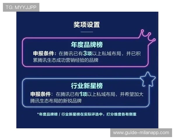 “未来新星：年度潜力排名榜单”，未来潜力新品